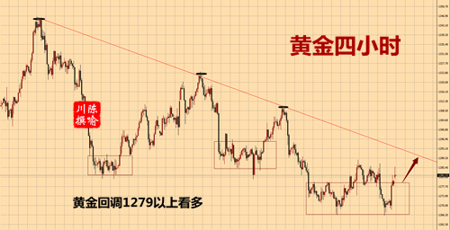 外汇期货股票比特币交易