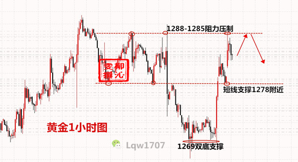 外汇期货股票比特币交易