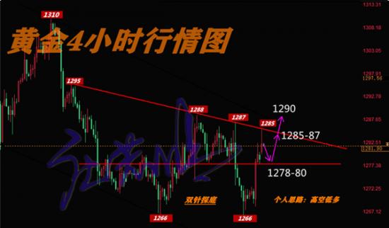 外汇期货股票比特币交易