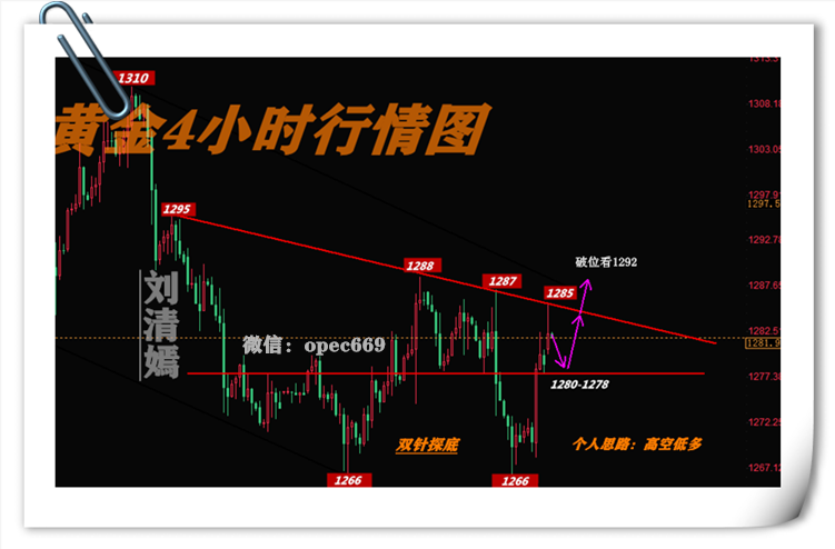 外汇期货股票比特币交易