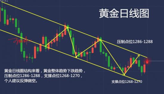 外汇期货股票比特币交易