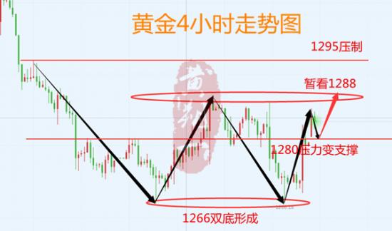 外汇期货股票比特币交易