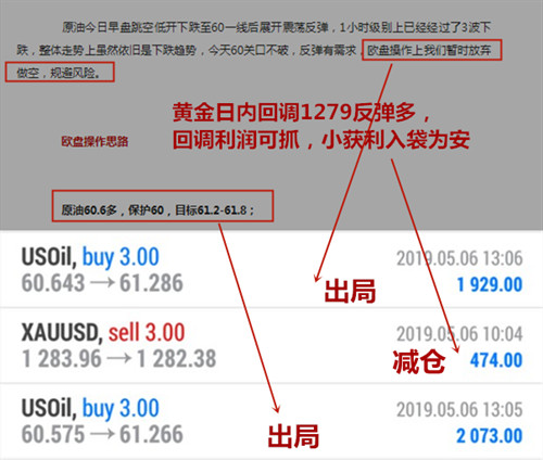 外汇期货股票比特币交易