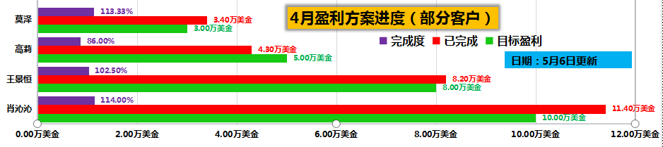 外汇期货股票比特币交易