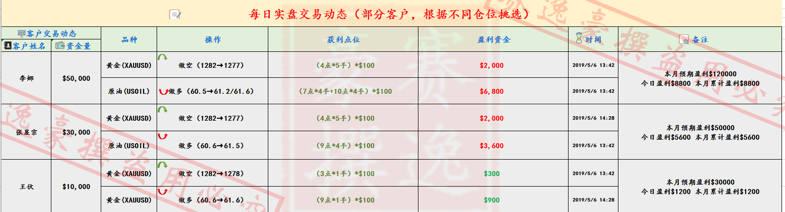 外汇期货股票比特币交易