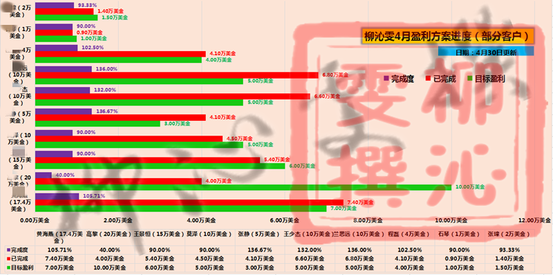 5.6四月实仓方案.png