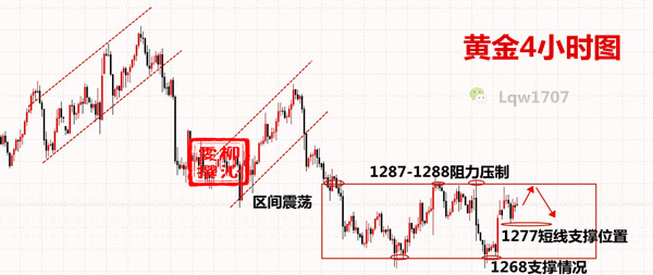 外汇期货股票比特币交易