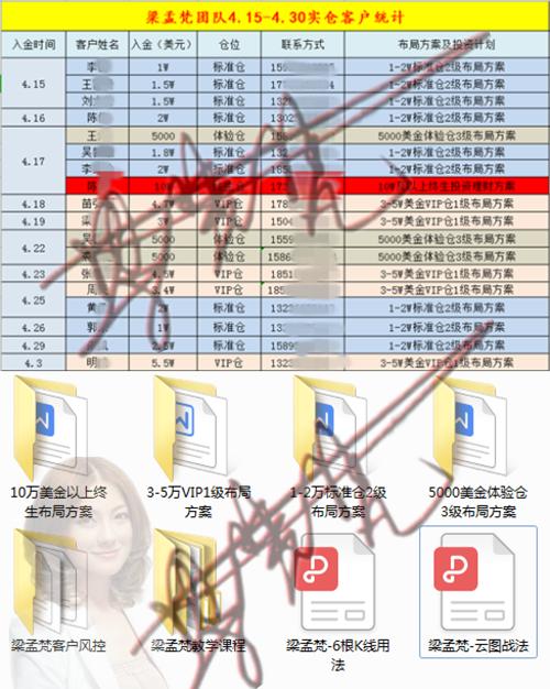 外汇期货股票比特币交易