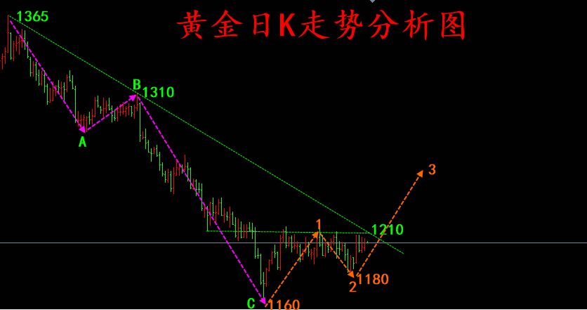 外汇期货股票比特币交易