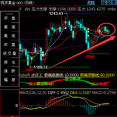 外汇期货股票比特币交易