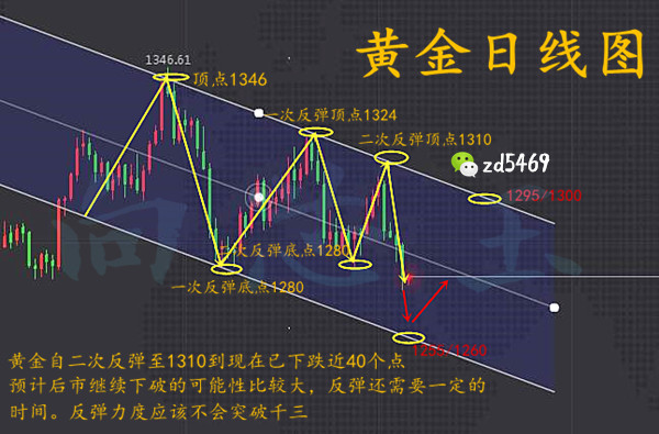 外汇期货股票比特币交易