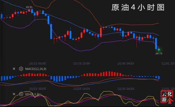 外汇期货股票比特币交易