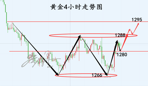 外汇期货股票比特币交易