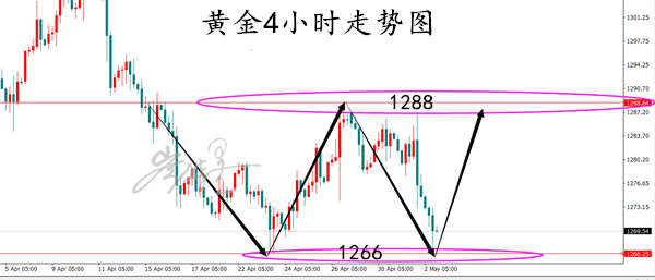 外汇期货股票比特币交易