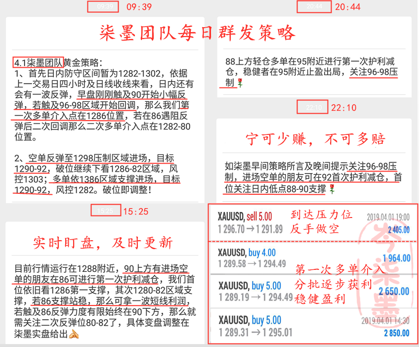 外汇期货股票比特币交易