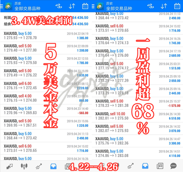 外汇期货股票比特币交易