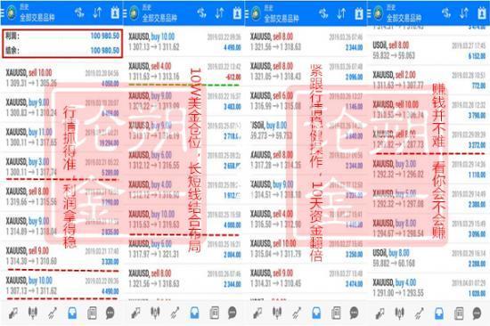 外汇期货股票比特币交易