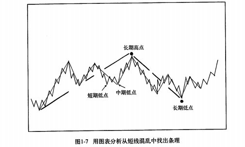 外汇期货股票比特币交易