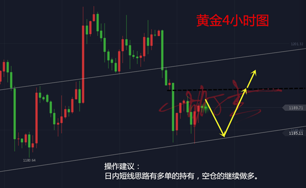 外汇期货股票比特币交易