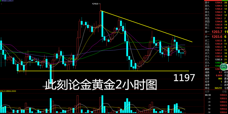 外汇期货股票比特币交易