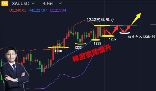 外汇期货股票比特币交易