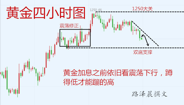 外汇期货股票比特币交易