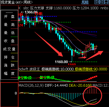 外汇期货股票比特币交易