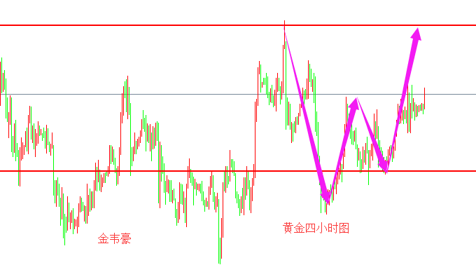 外汇期货股票比特币交易