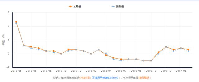 日本3月通胀疲软 失业率好于预期