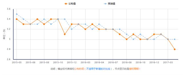 日本3月通胀疲软 失业率好于预期