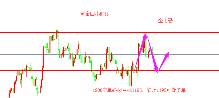 外汇期货股票比特币交易