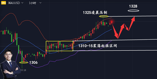 外汇期货股票比特币交易