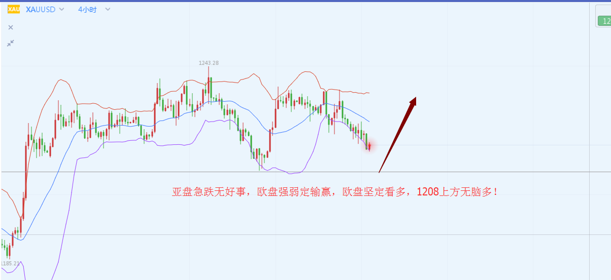 外汇期货股票比特币交易