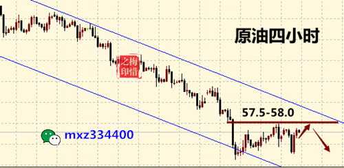 外汇期货股票比特币交易