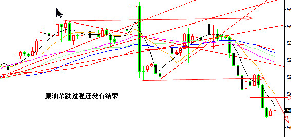 外汇期货股票比特币交易