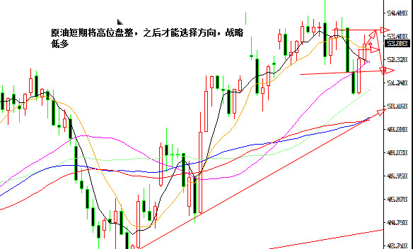 外汇期货股票比特币交易