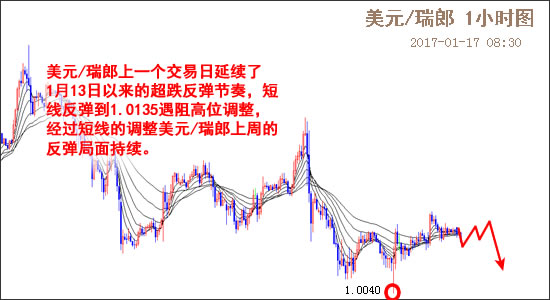 外汇期货股票比特币交易