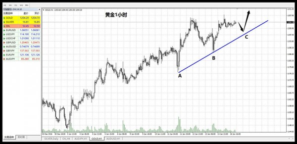 外汇期货股票比特币交易