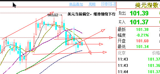 外汇期货股票比特币交易