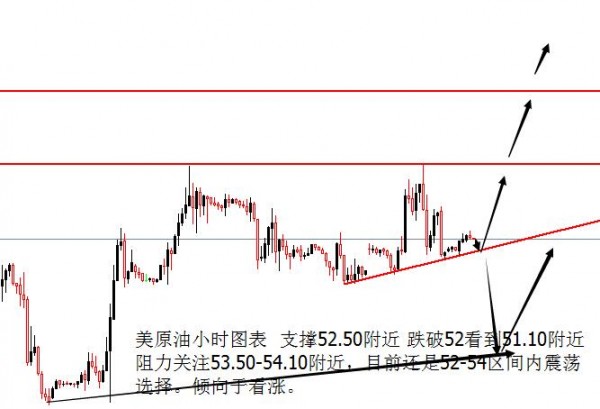 外汇期货股票比特币交易