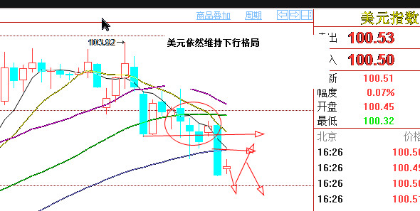 外汇期货股票比特币交易