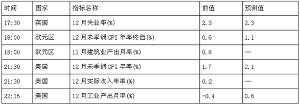 外汇期货股票比特币交易