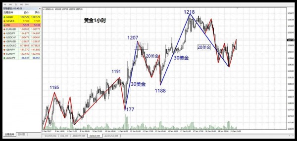 外汇期货股票比特币交易