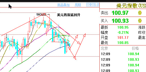 外汇期货股票比特币交易