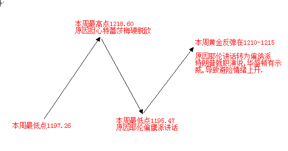 外汇期货股票比特币交易