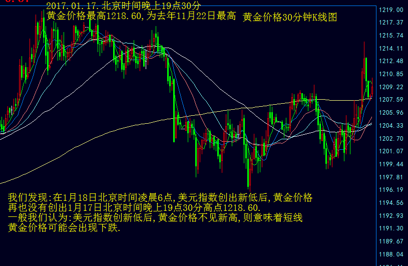 外汇期货股票比特币交易