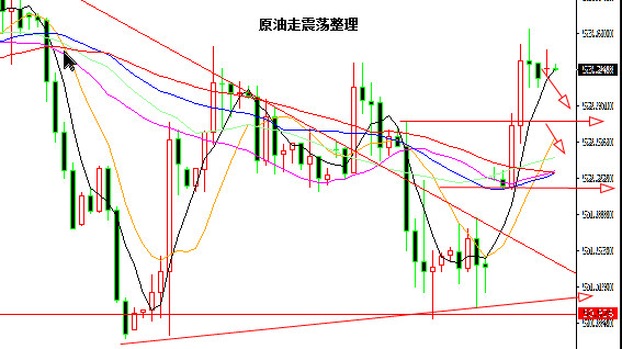 外汇期货股票比特币交易