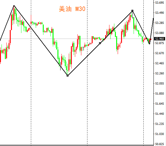 外汇期货股票比特币交易