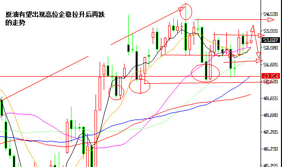 外汇期货股票比特币交易