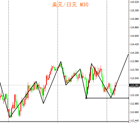 外汇期货股票比特币交易